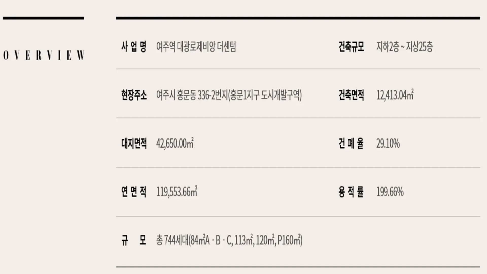 여주역 대광로제비앙 더센텀